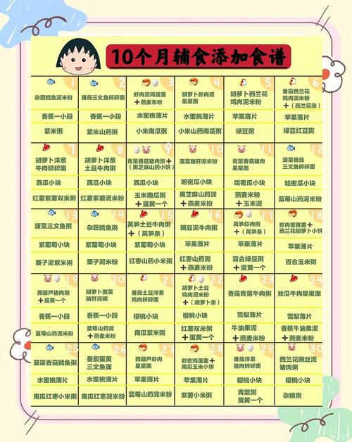 镇江代生咨询机构:宝宝10个月辅食